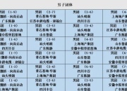 九游:2025乒超联赛第一阶段赛程直播时间表 各俱乐部参赛球员名单